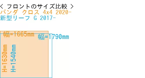 #パンダ クロス 4x4 2020- + 新型リーフ G 2017-